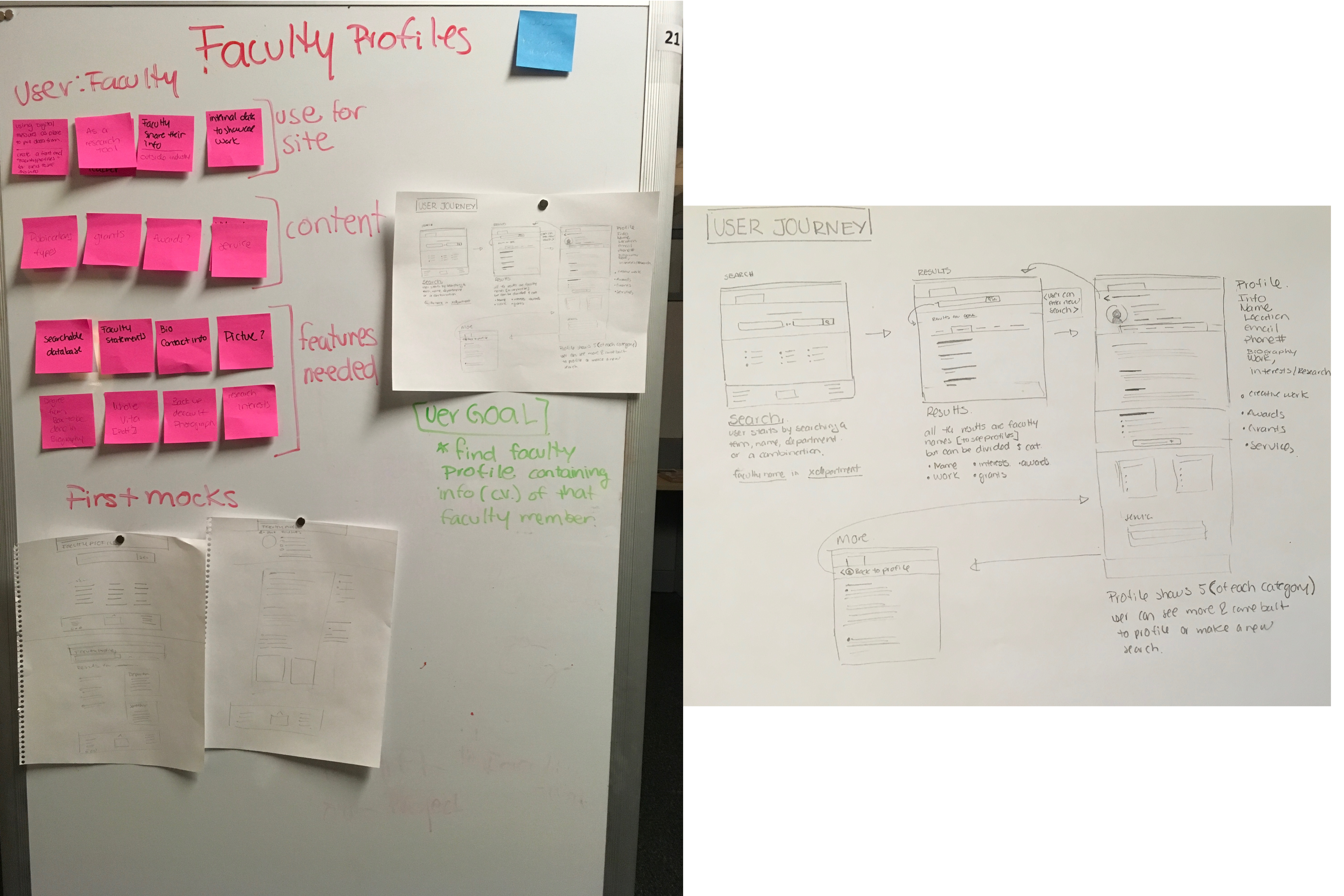 faculty profiles process