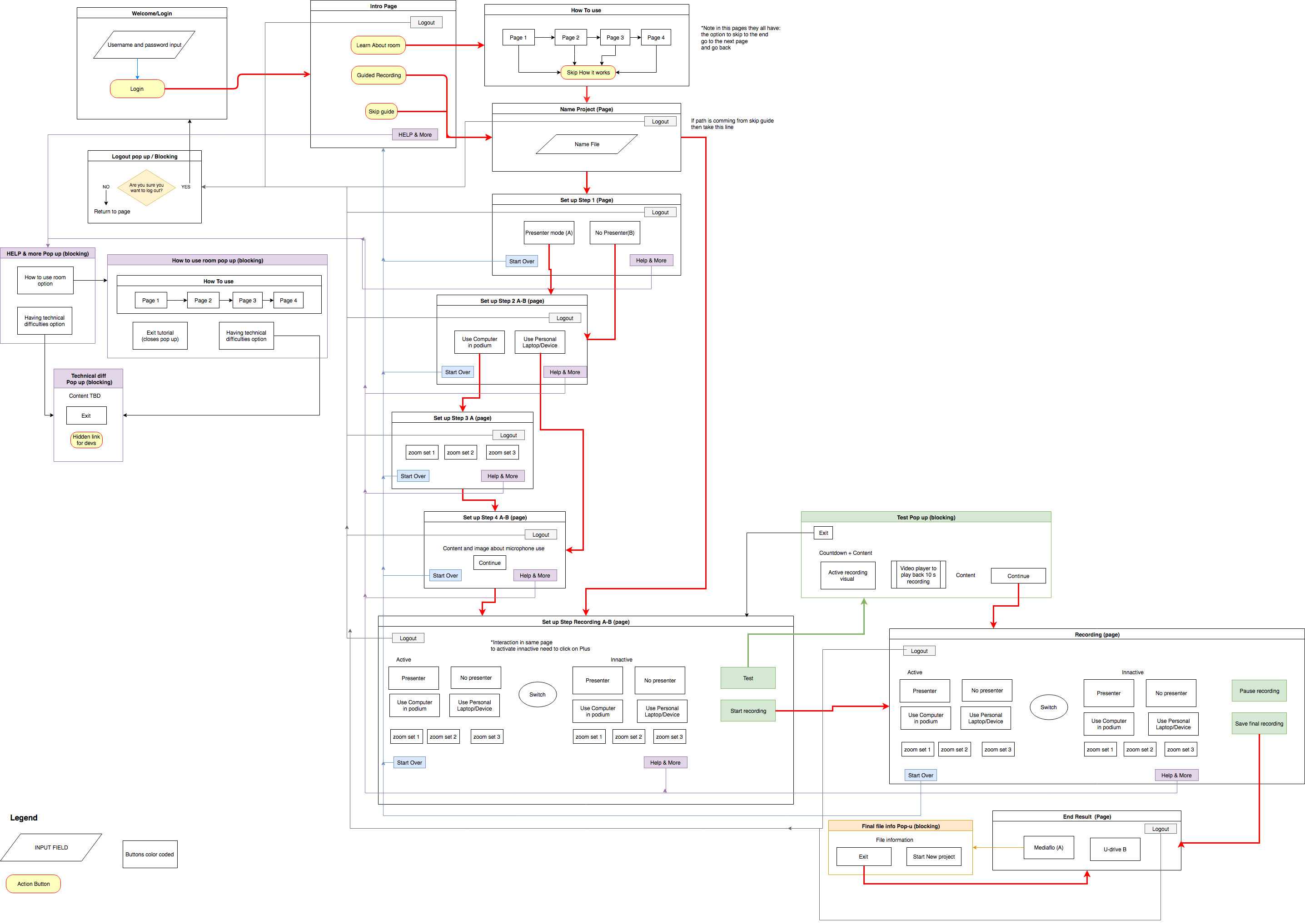 studio fuction flowchart