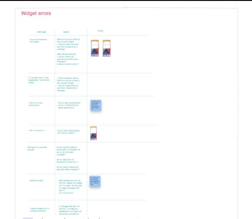 widget error analysis